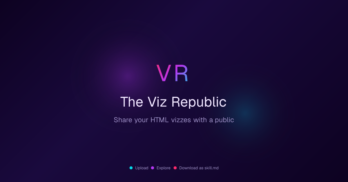 Share HTML Online — Upload & Host Interactive HTML Dashboards | The Viz ...